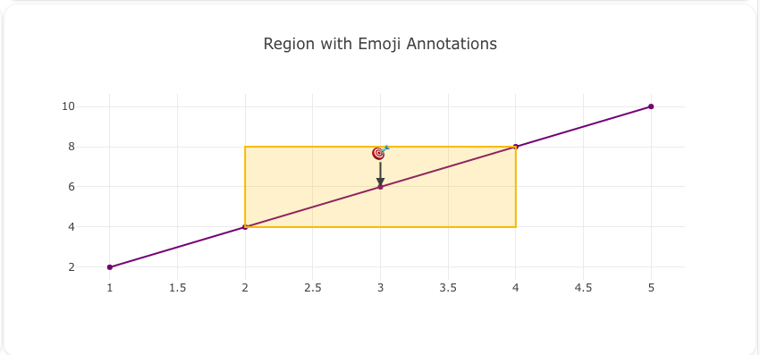 Region Highlighted with Emojis