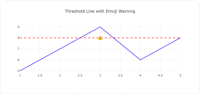 Threshold Line with Emojis